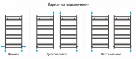 Полотенцесушитель водяной Сунержа АРКУС 00-0251-1060 1000х600 