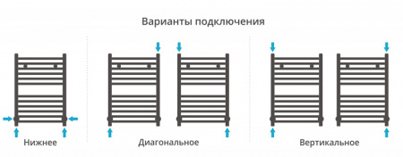 Полотенцесушитель водяной Сунержа АРКУС 00-0251-8060 800х600 