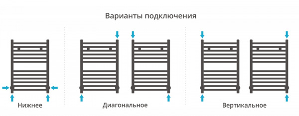 Полотенцесушитель водяной Сунержа АРКУС 00-0251-8040 800х400 