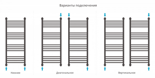 Полотенцесушитель водяной Сунержа БОГЕМА+ 00-0221-1250 1200х500 